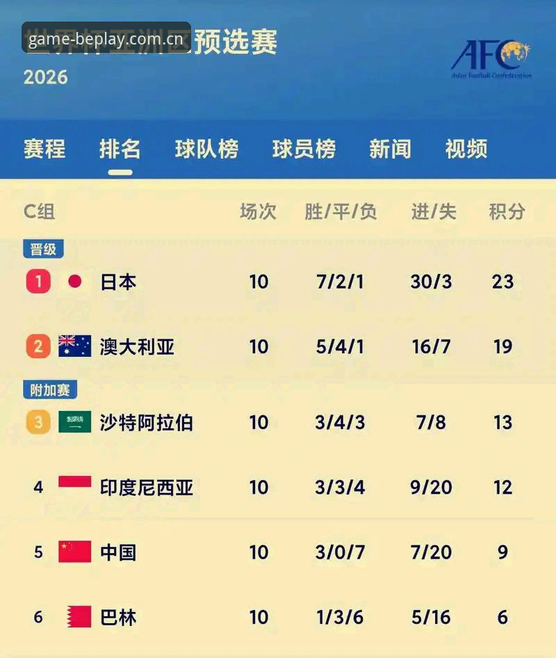 2026世界杯观赛指南：从扩军66队看中国男足的机遇与挑战