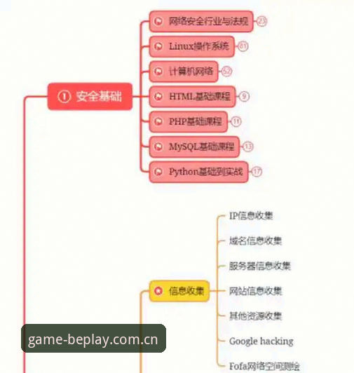 必博平台安全教程深度分析:从入门到精通的全面解析
