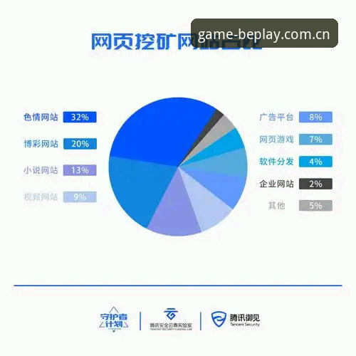 beplay必博平台实用手册:体育娱乐平台教程中的操作细节与趋势观察